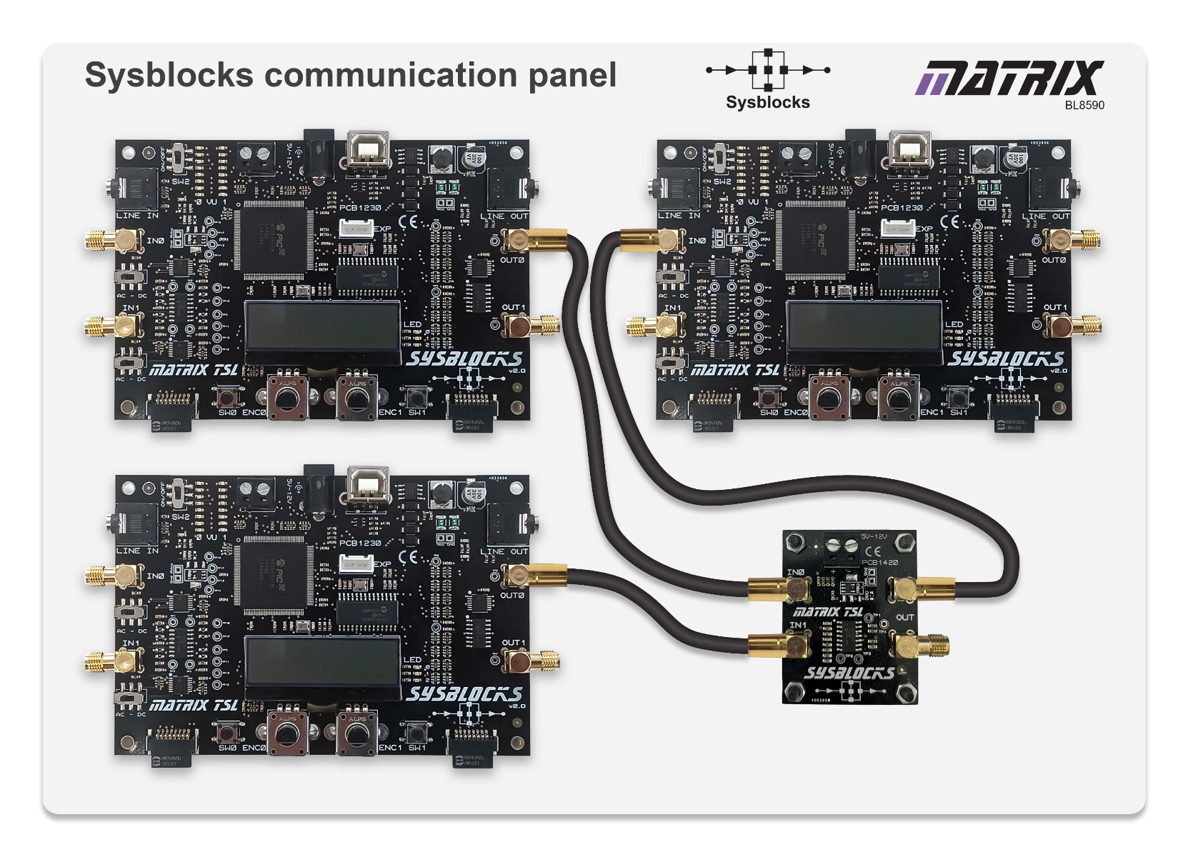 Picture of Sysblocks communications panel