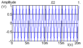 Wave at 1000hz and 1 amplitude