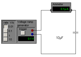Diagram of voltage increasing at 0.01 V/s