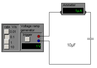 Diagram of voltage increasing at 0.1 V/s
