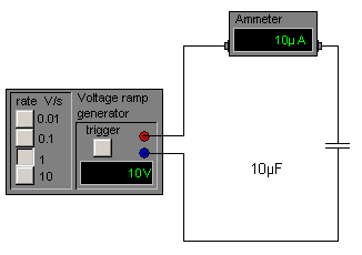 Diagram of voltage increasing at 1 V/s