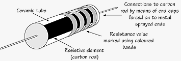 Diagram of a carbon resistor
