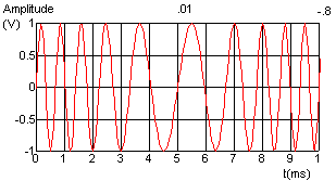 Diagram of a fmwave