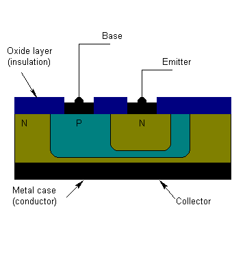 silicon transistor diagram