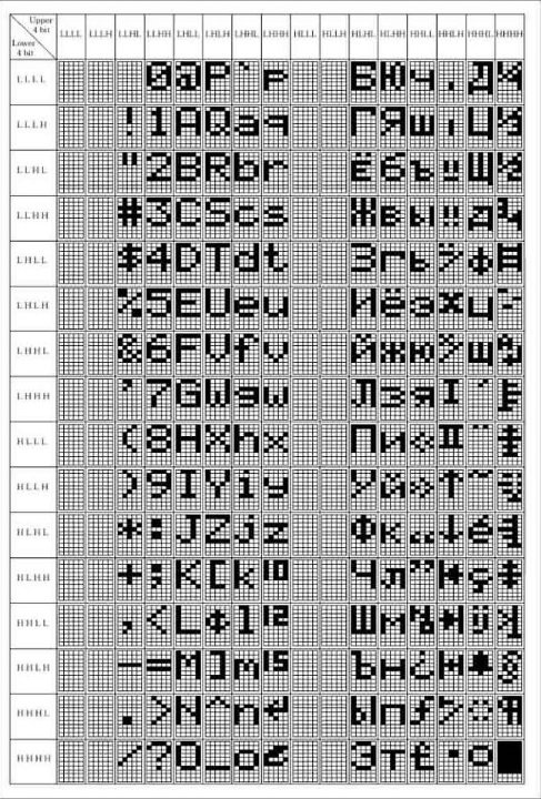 My table is extended ASCII