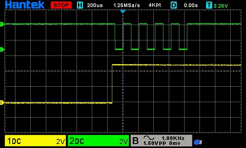 Green graph sending U over RS232, yellow graph LED.jpg